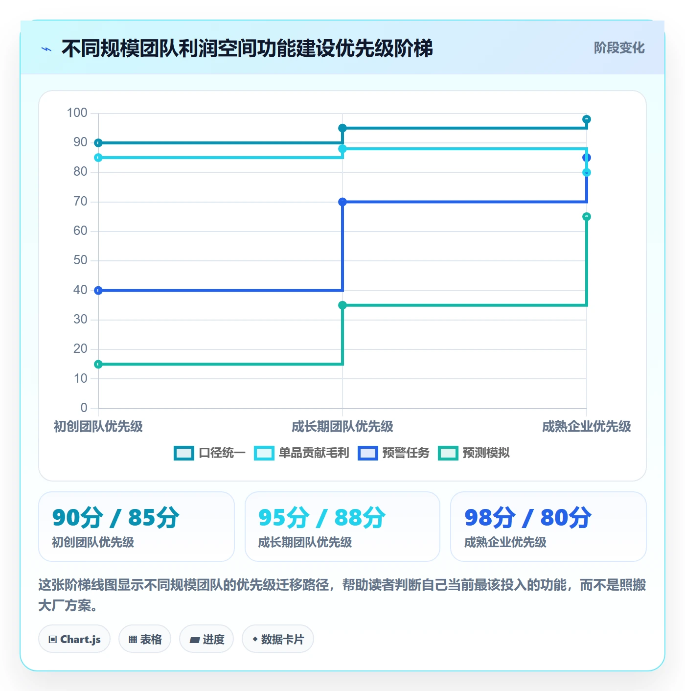 商品分析管理要点：利润空间的核心功能如何设计