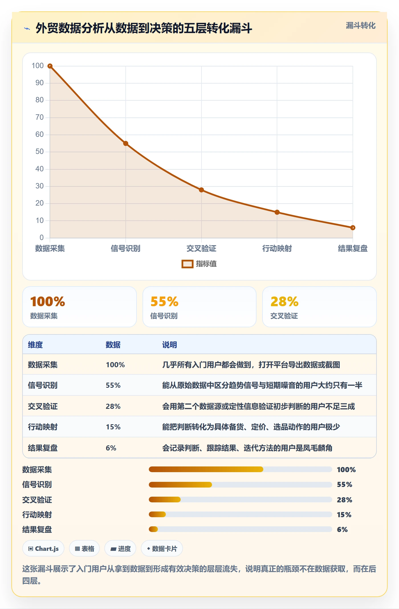 外贸数据分析平台数据方法：用市场趋势支撑入门指南判断
