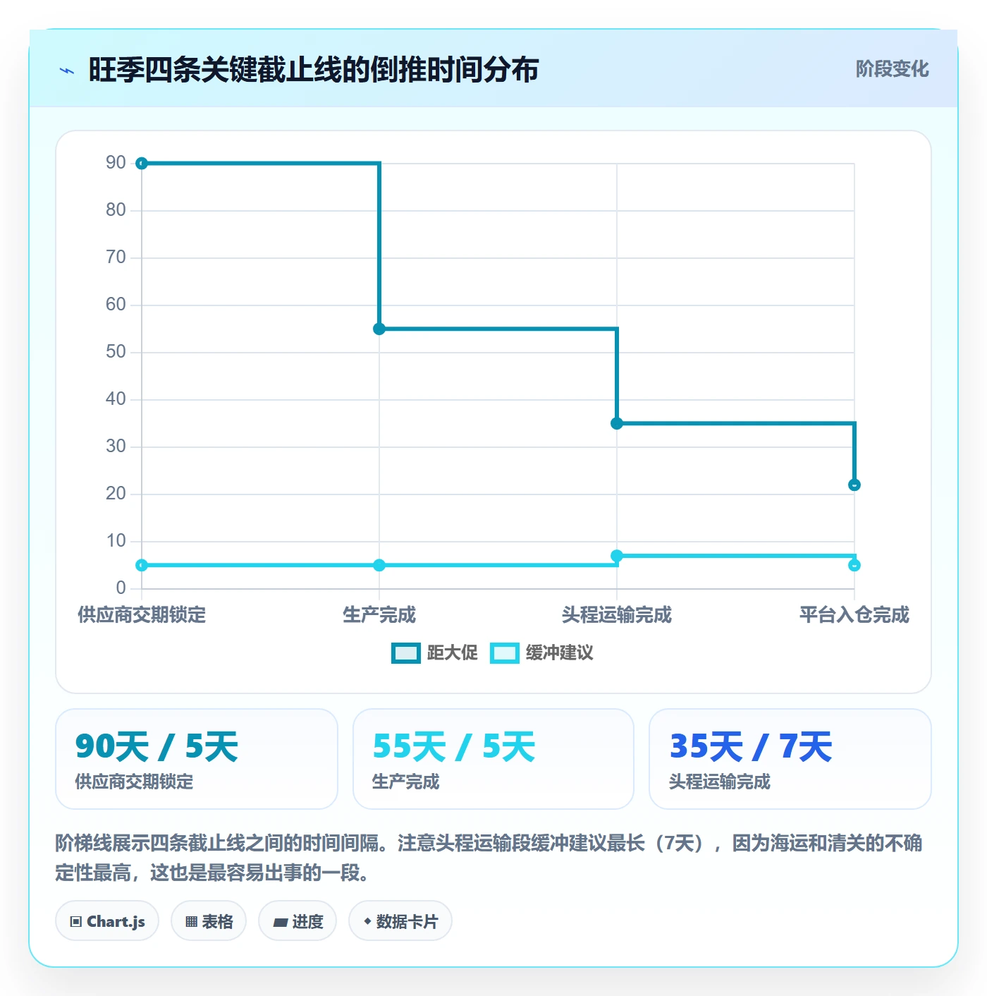 跨境电商一站式服务配置指南：选品采购需要哪些旺季准备设置