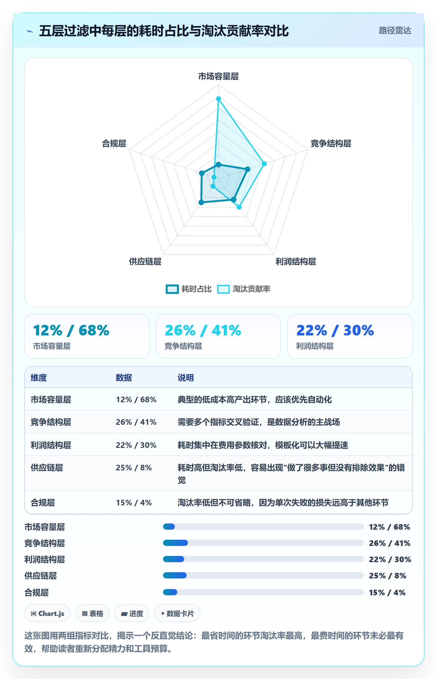 亚马逊软件增长策略全解析：重点看懂选品工具