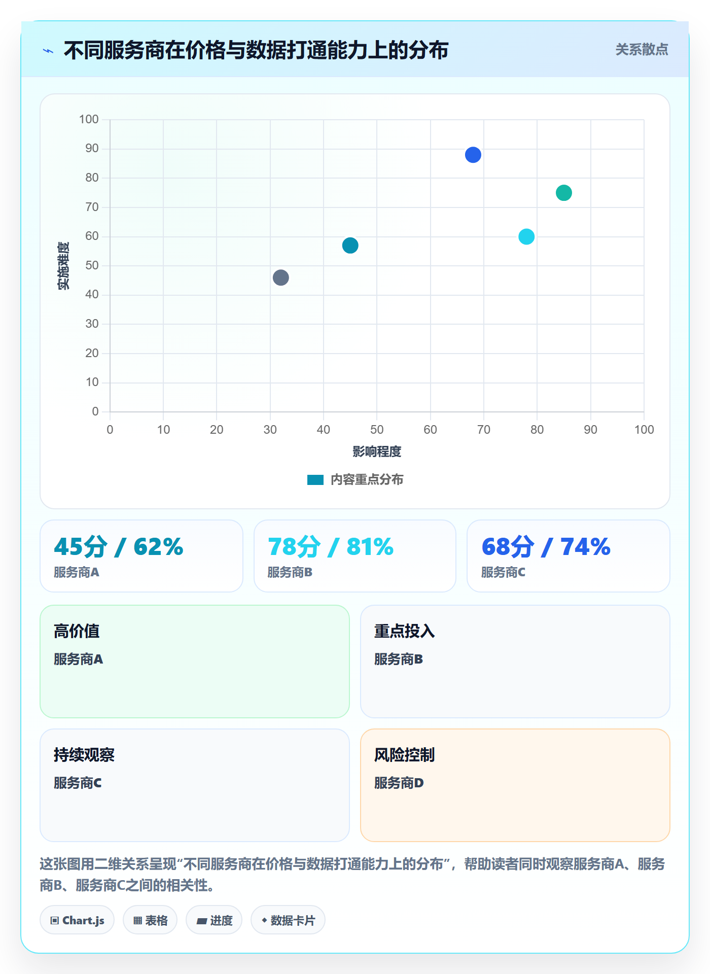 跨境电商一站式服务选择标准：运营推广维度如何评估核心功能