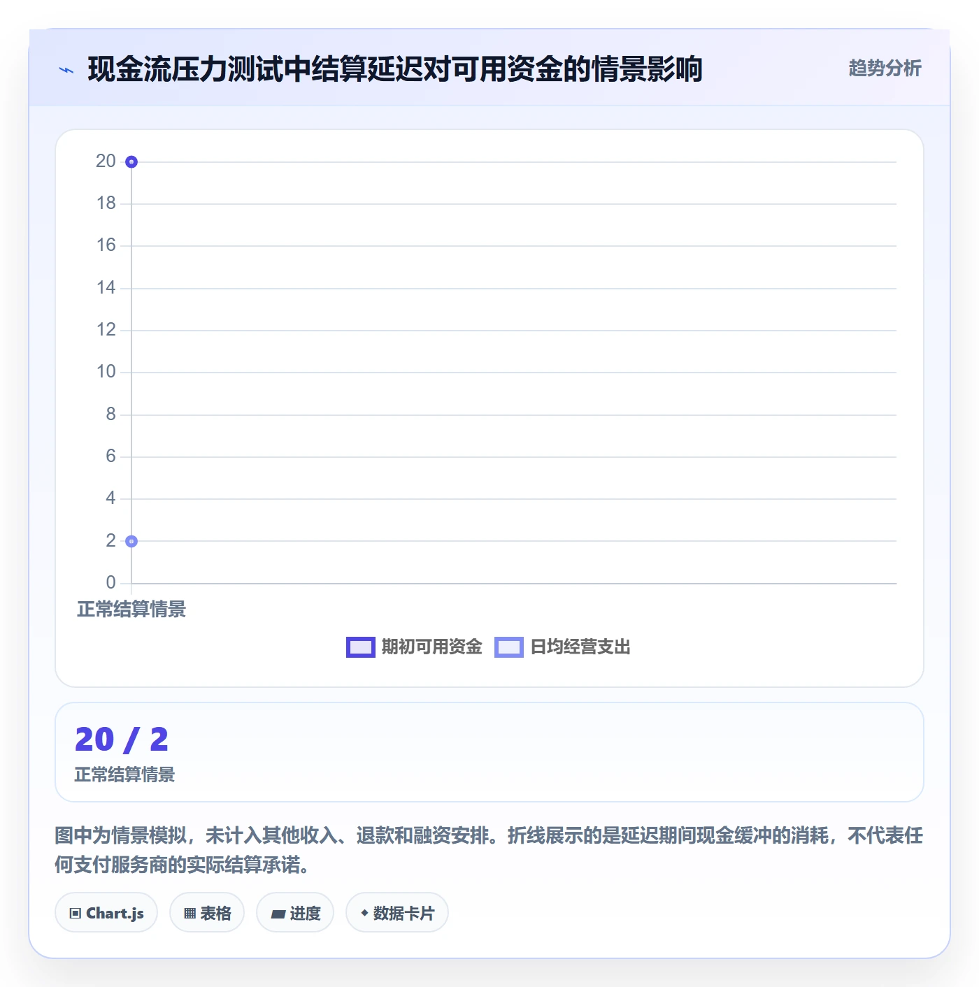 跨境电商实用方法：围绕支付结算建立入门指南