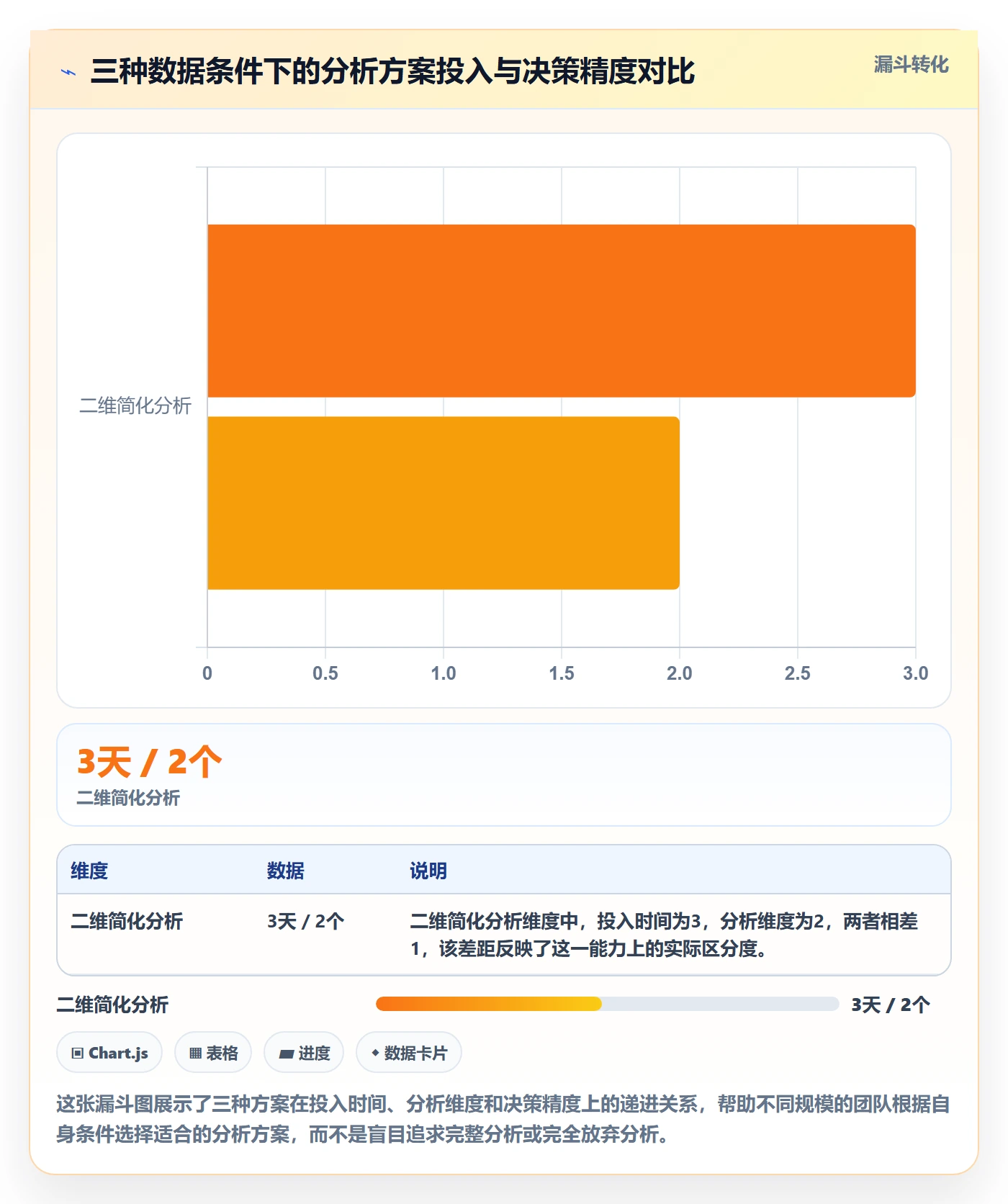 商品分析怎么用？竞争强度场景下的实操教程拆解