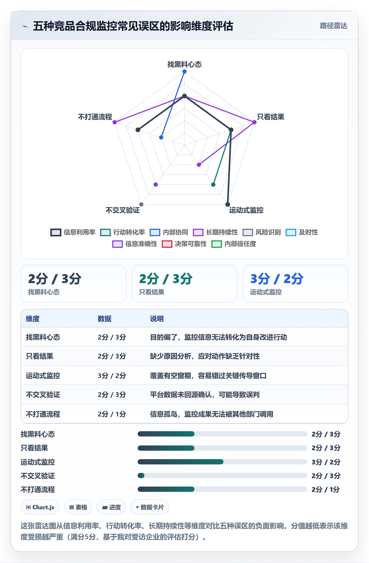 外贸数据分析平台进阶课：围绕竞争对手完善合规管理