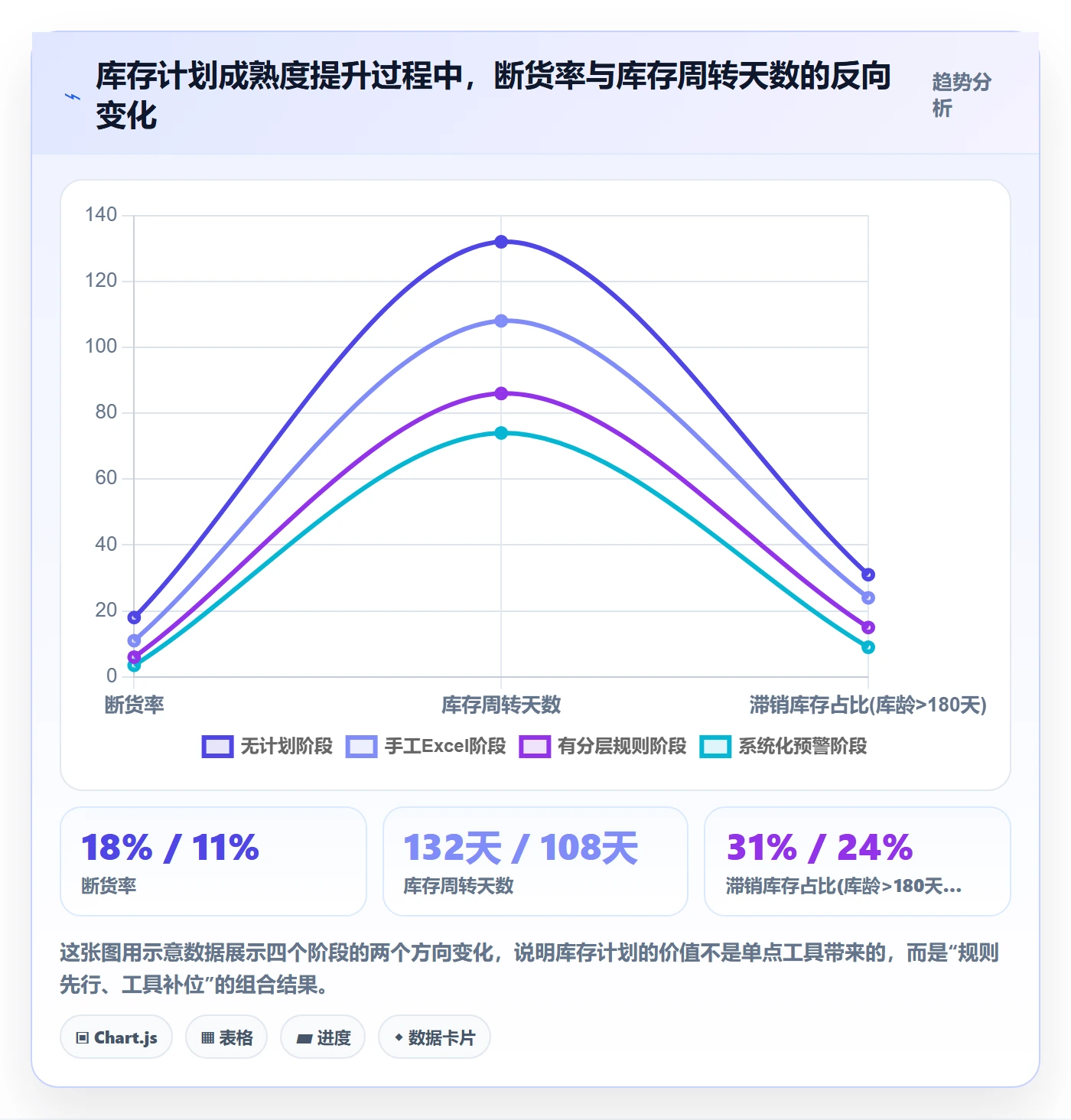 跨境电商运营从0到1：库存计划的进阶玩法与操作要点