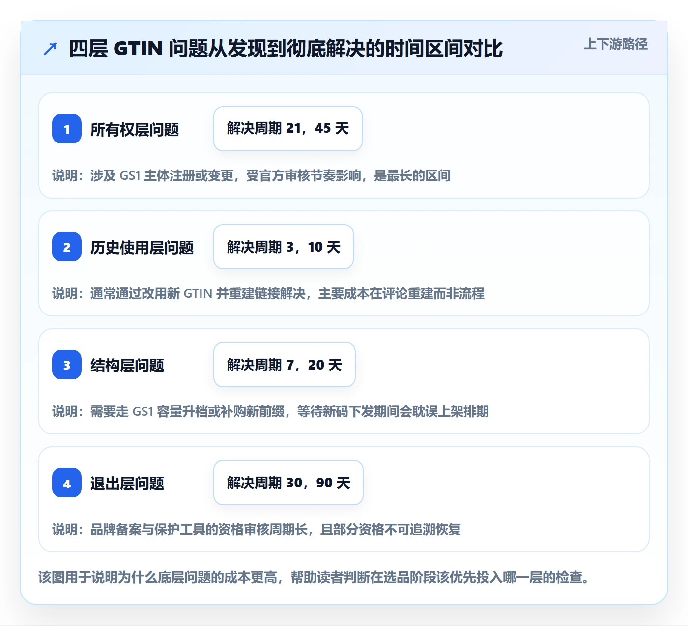 UPC码选品策略全解析：重点看懂合规风险