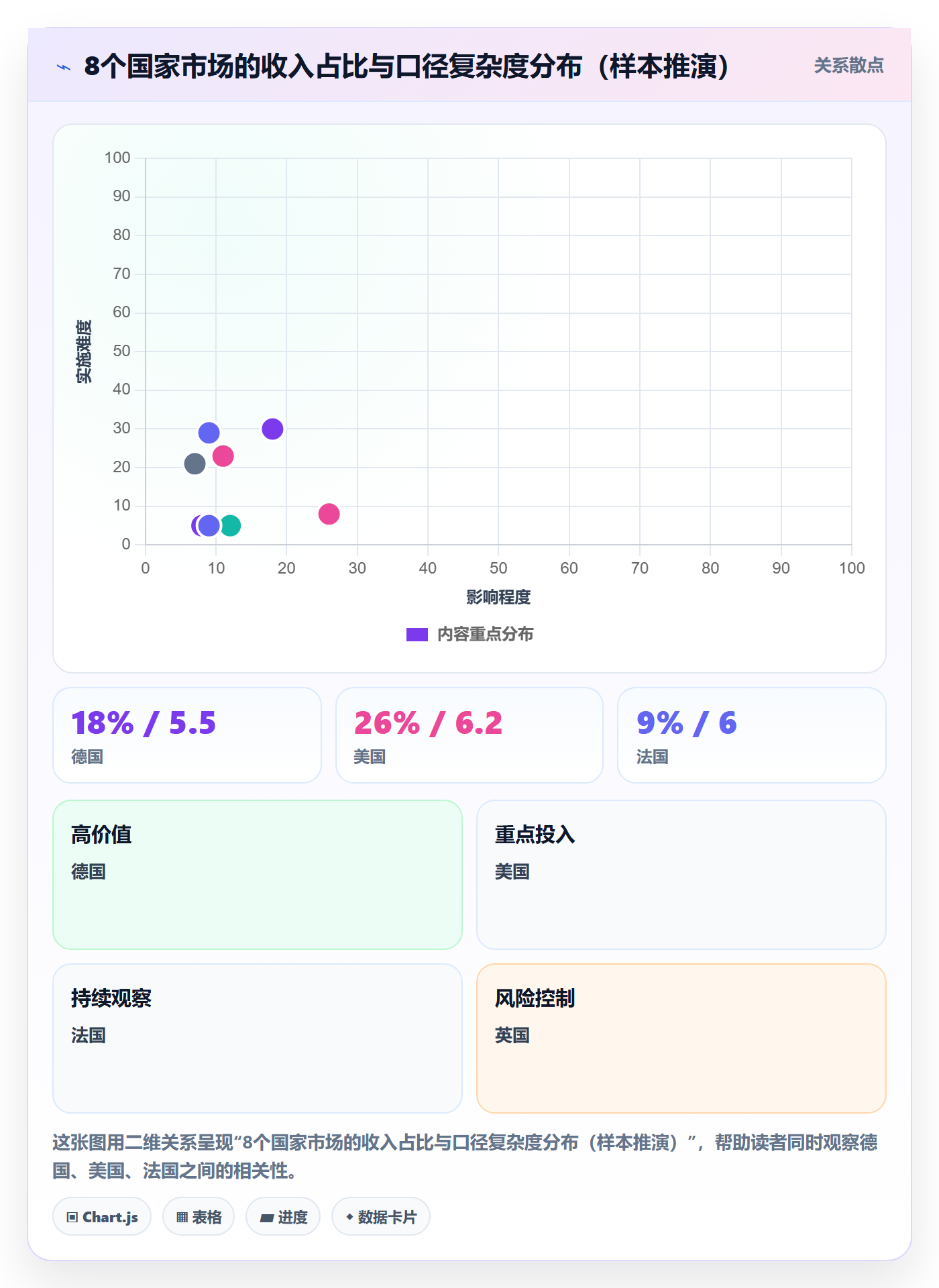 外贸数据分析平台管理要点:国家市场的自动化方案如何设计