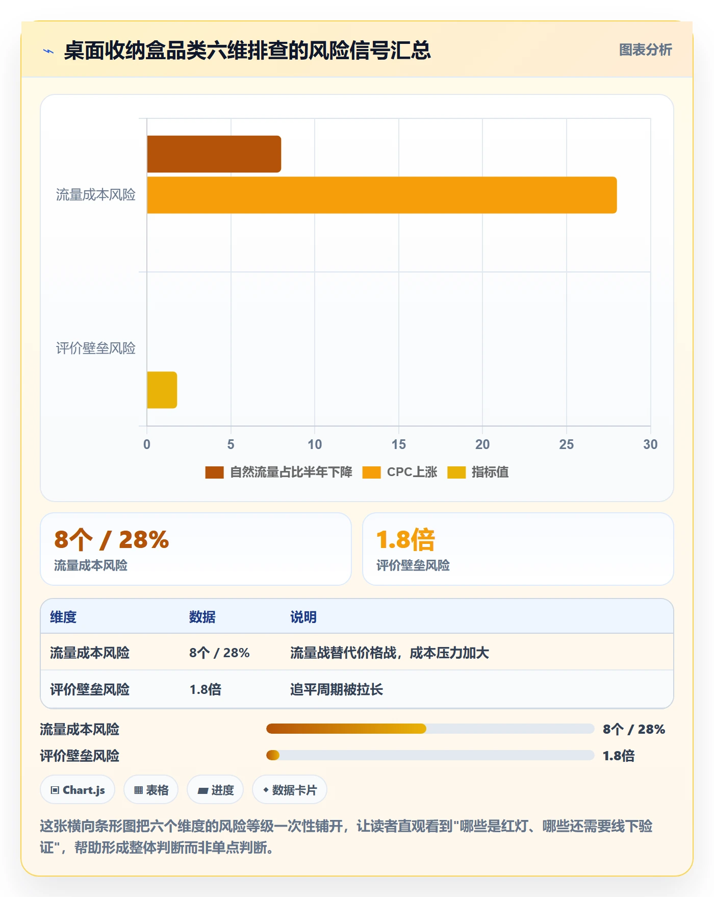 商品分析配置指南：竞争强度需要哪些风险排查设置