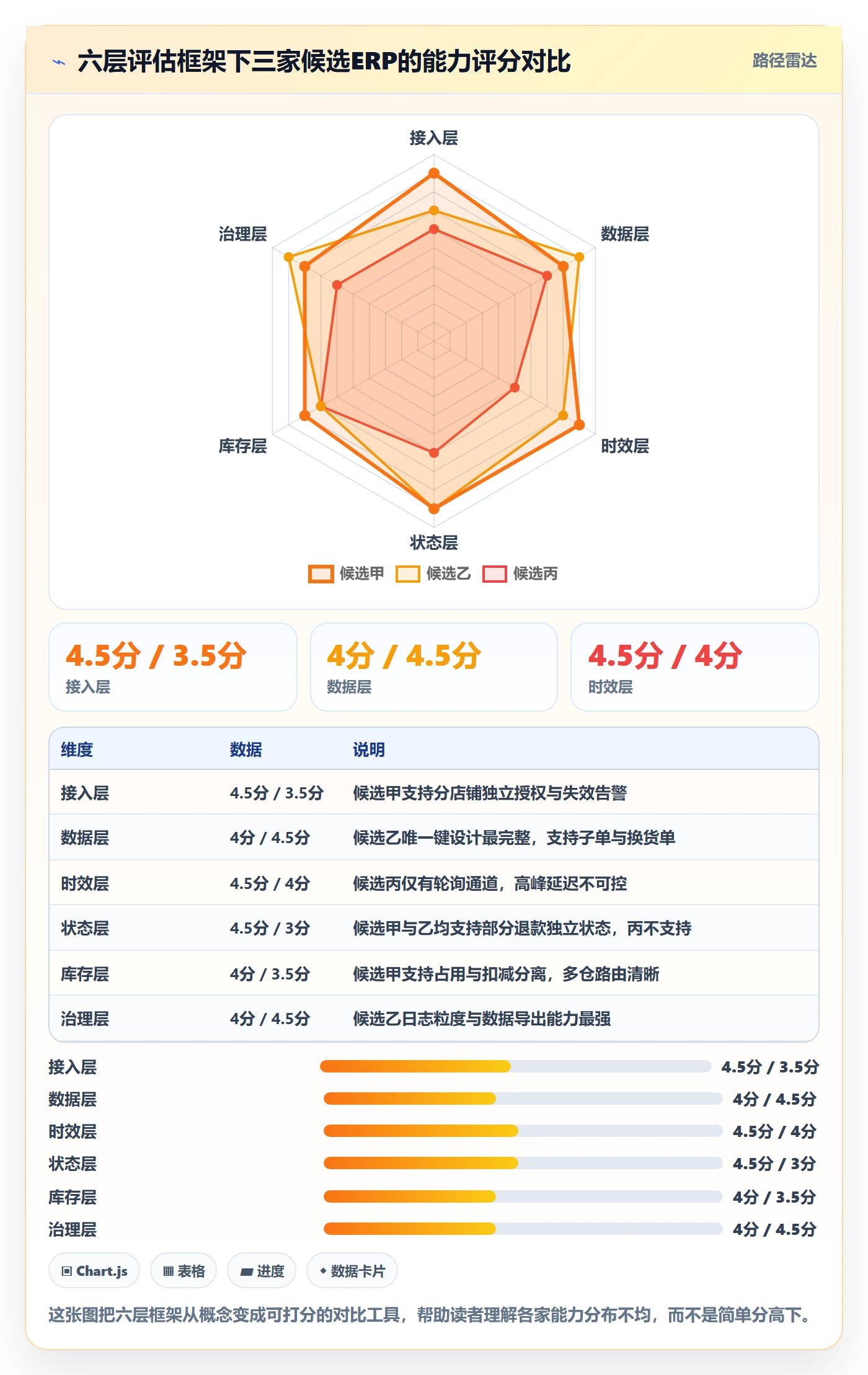 erp跨境电商选择标准:订单同步维度如何评估多店经营