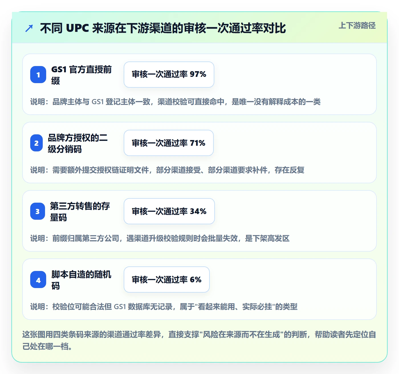 UPC码从0到1：合规风险的自动化方案与操作要点