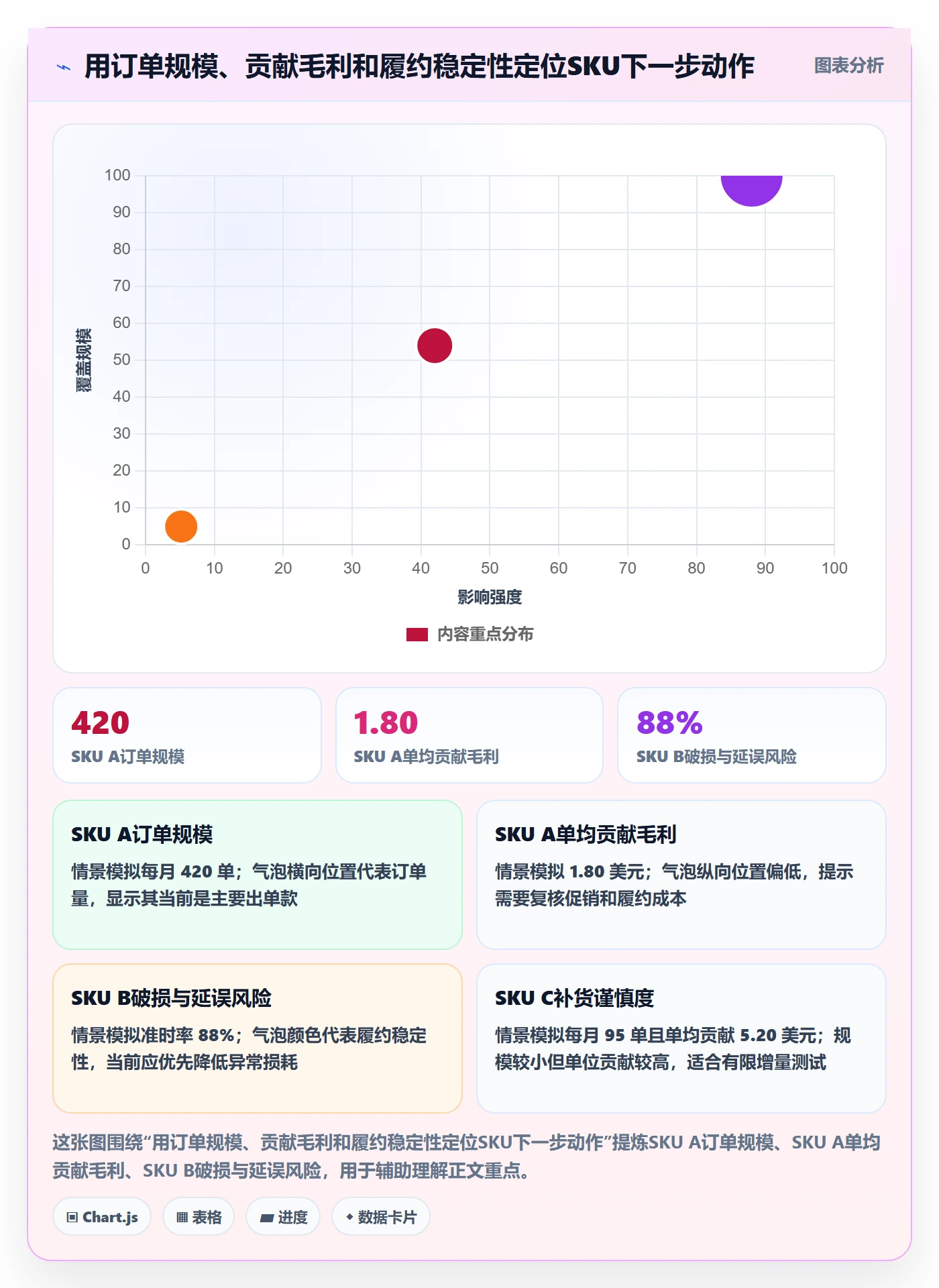 temu优化清单：选品定价与物流方案的关键动作