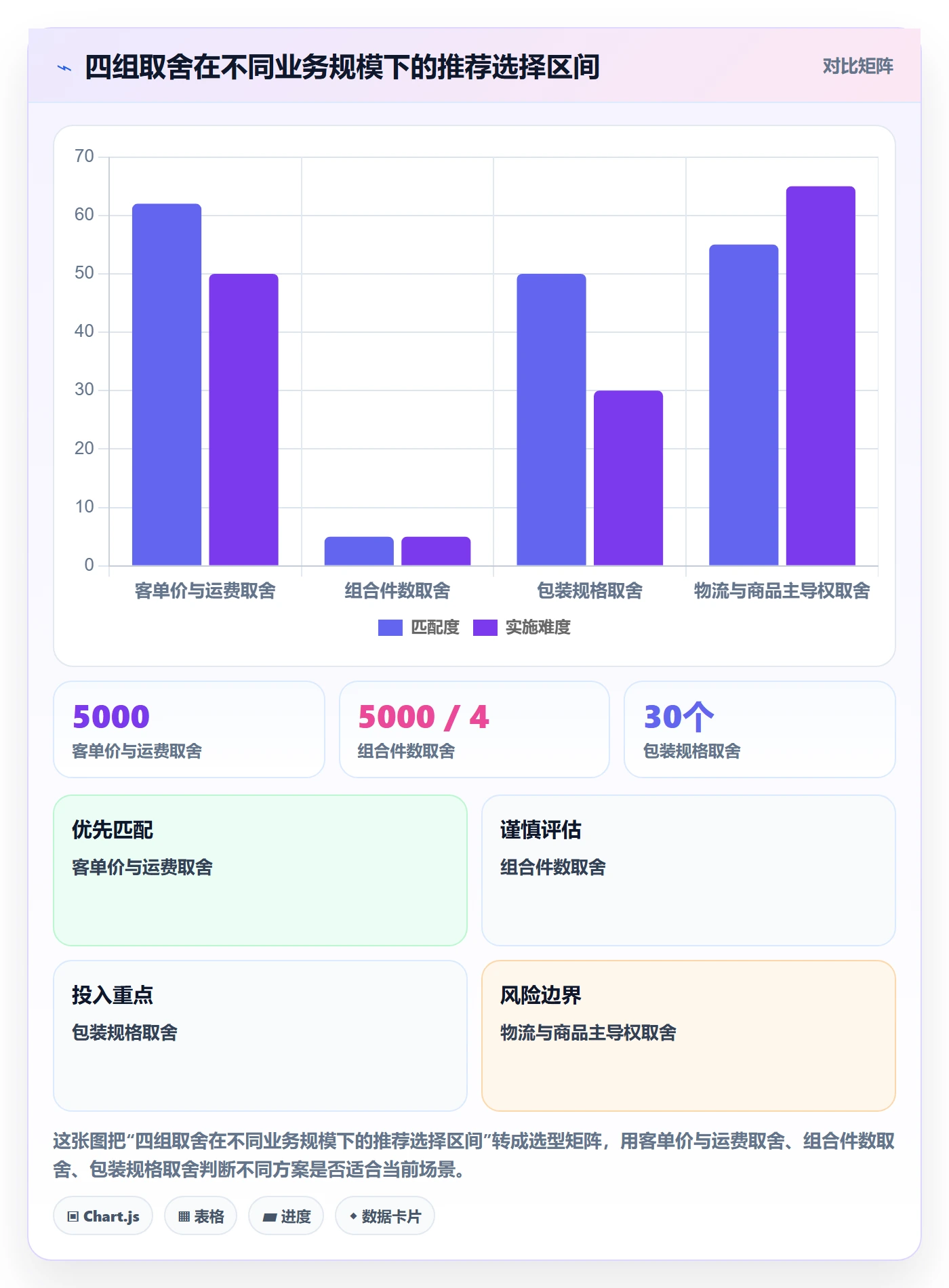 商品分析业务拆解：组合优化为什么影响物流方案