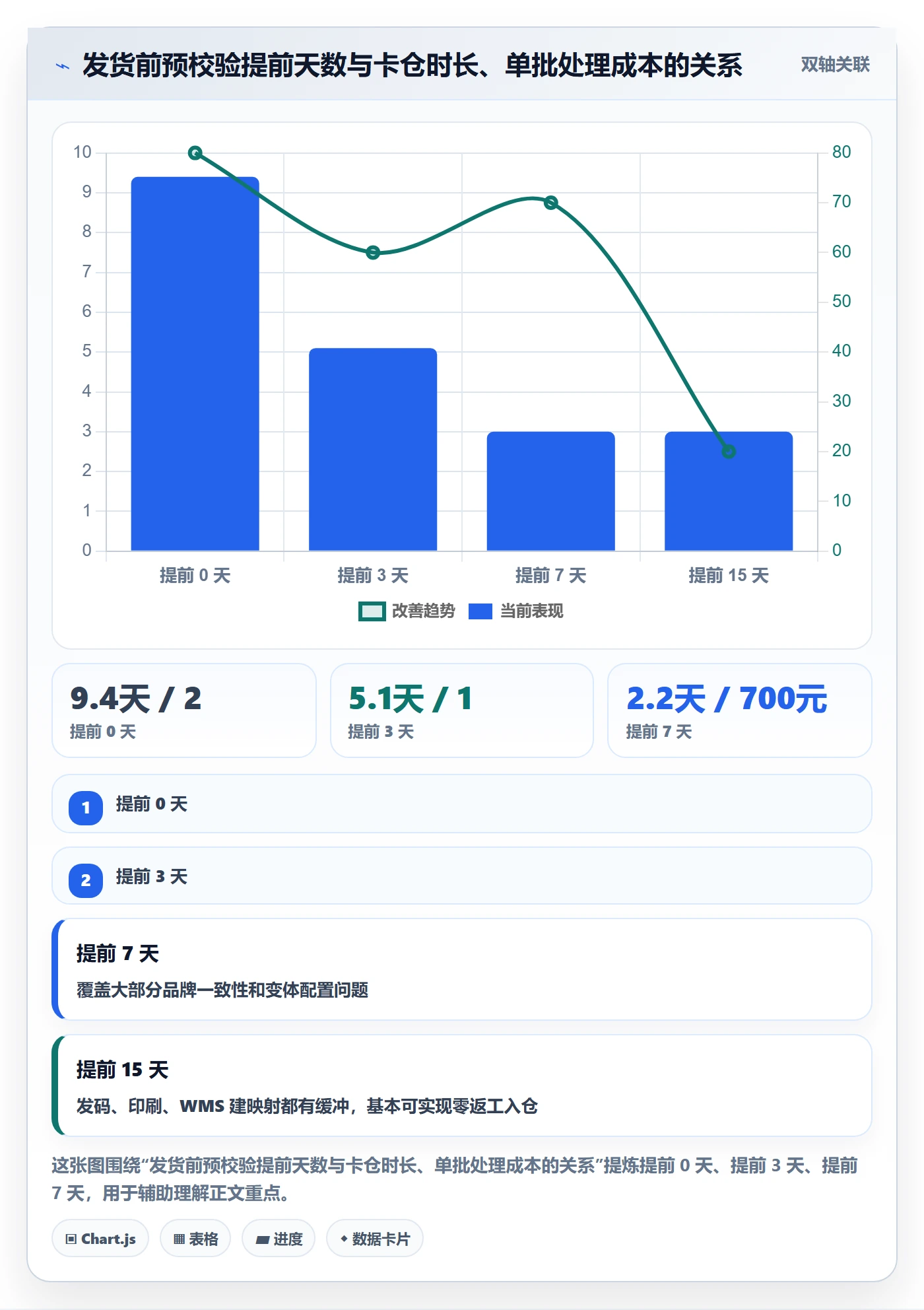UPC码操作手册：平台审核对应的海外仓管理步骤