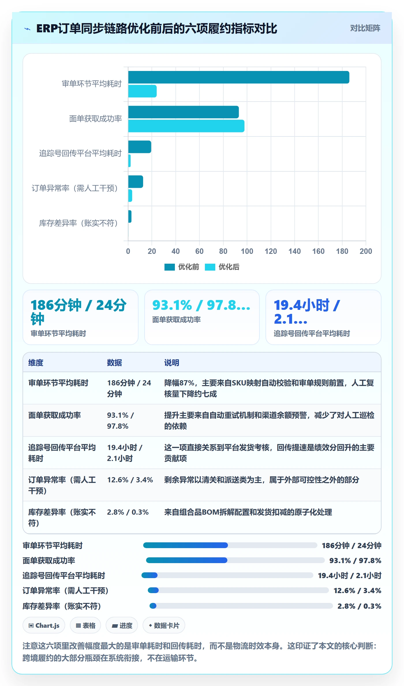 erp跨境电商操作手册：订单同步对应的跨境物流步骤