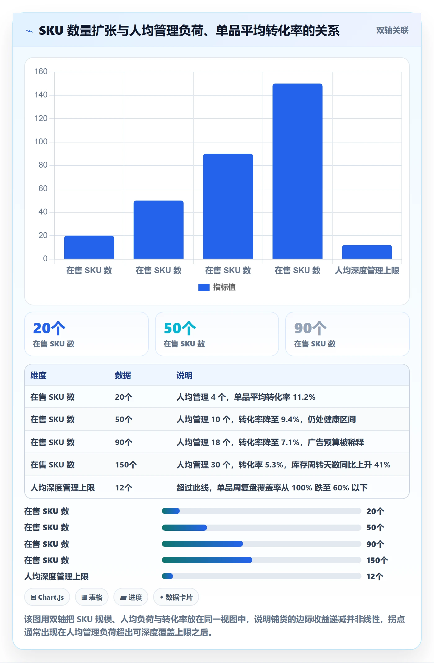 跨境电商运营应用思路：围绕选品上新拆解日常管理