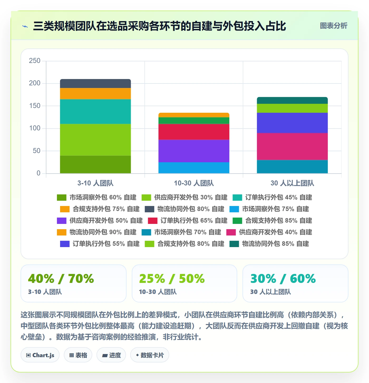 跨境电商一站式服务能力清单：工具对比需要覆盖哪些选品采购事项
