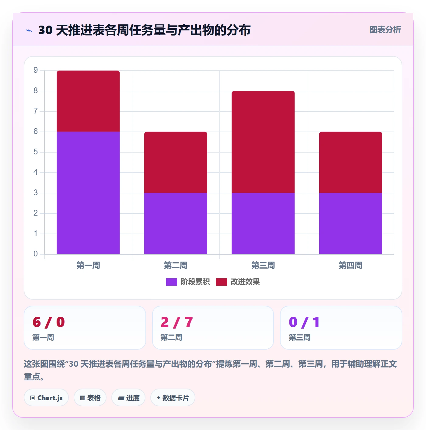亚马逊软件操作手册：数据报表对应的精细化运营步骤