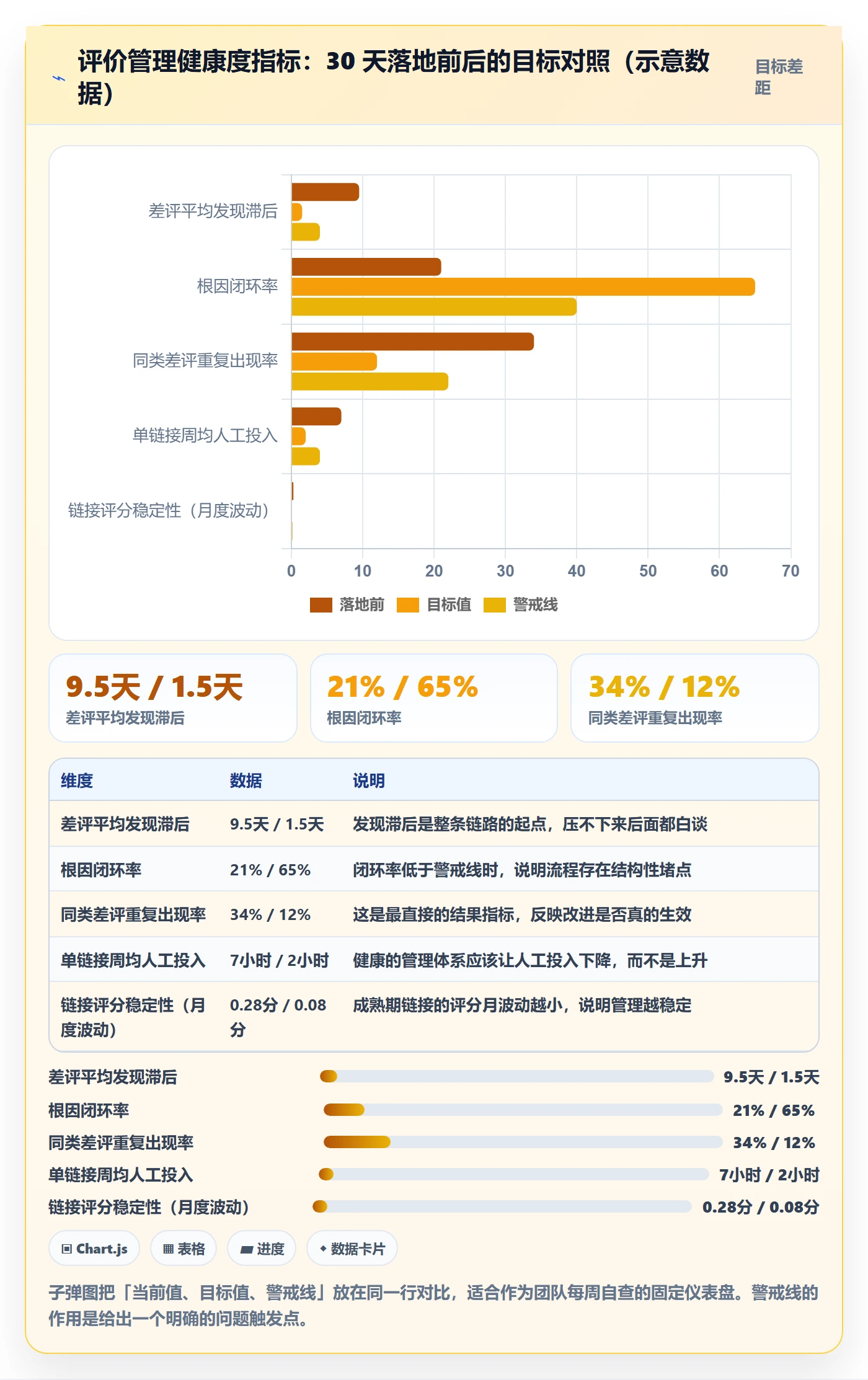 亚马逊软件实用方法：围绕评价管理建立日常管理