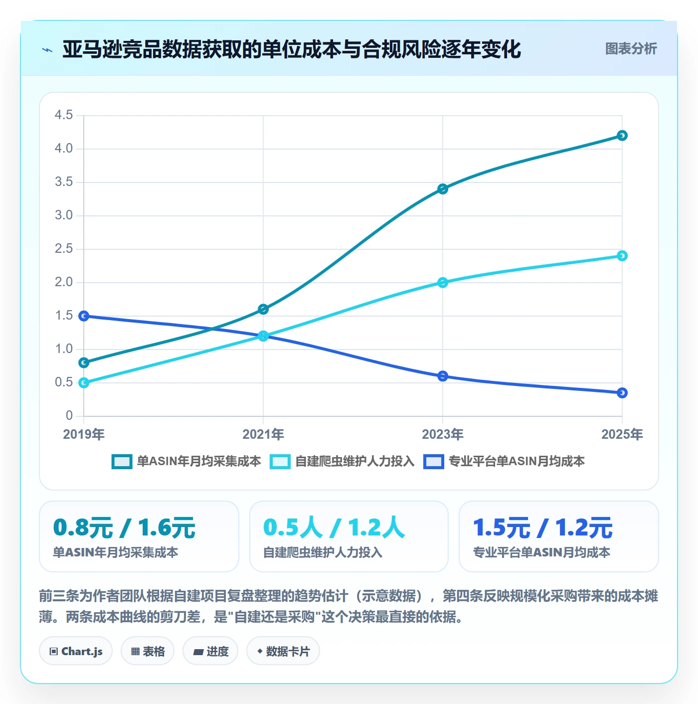 亚马逊软件业务拆解:竞品监控为什么影响增长策略
