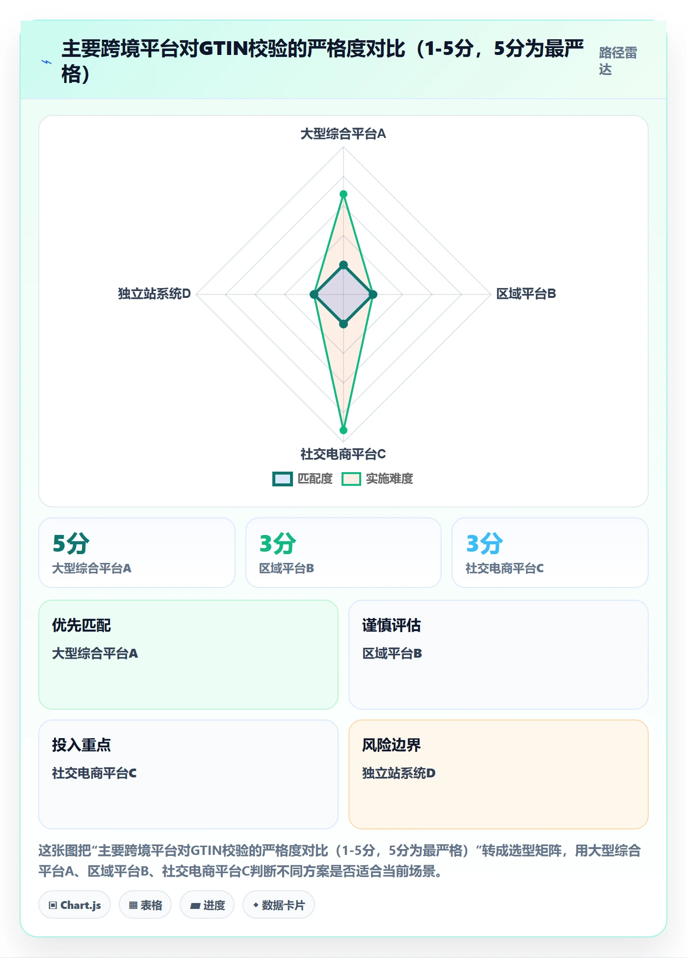 UPC码从0到1:商品绑定的精细化运营与操作要点