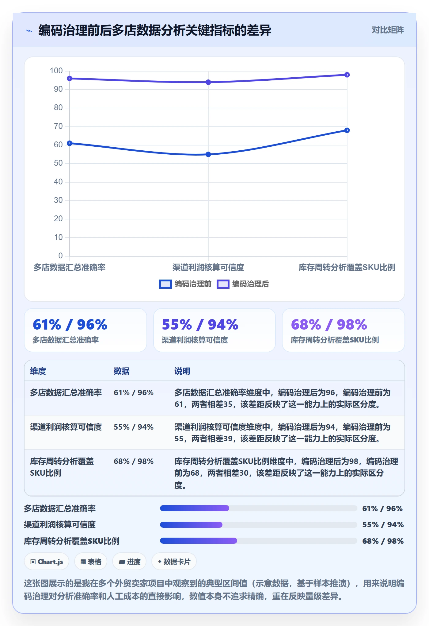 想做好外贸数据分析平台,先掌握多店经营中的商品编码