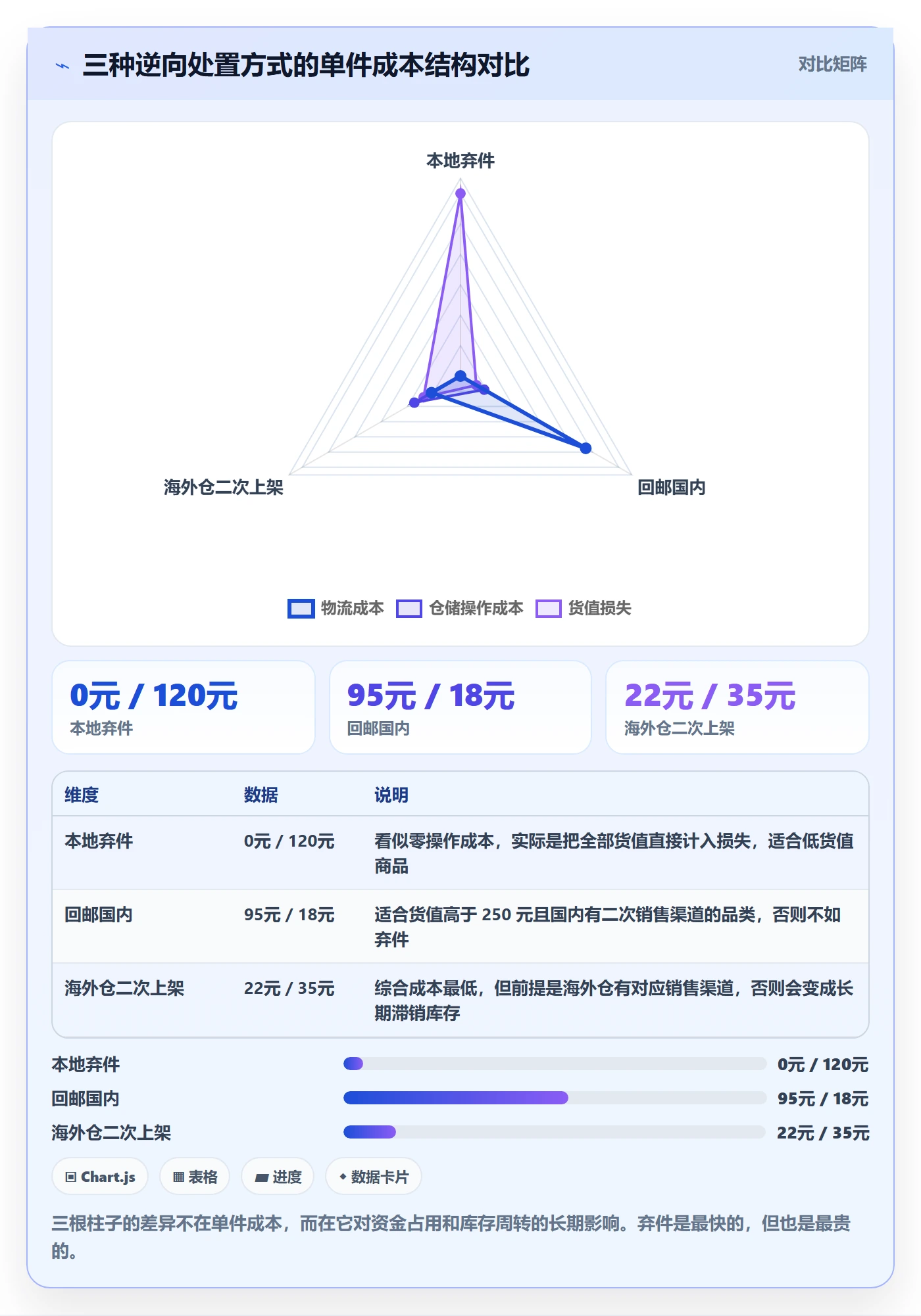 erp跨境电商问题诊断：物流对接如何用跨境物流改进