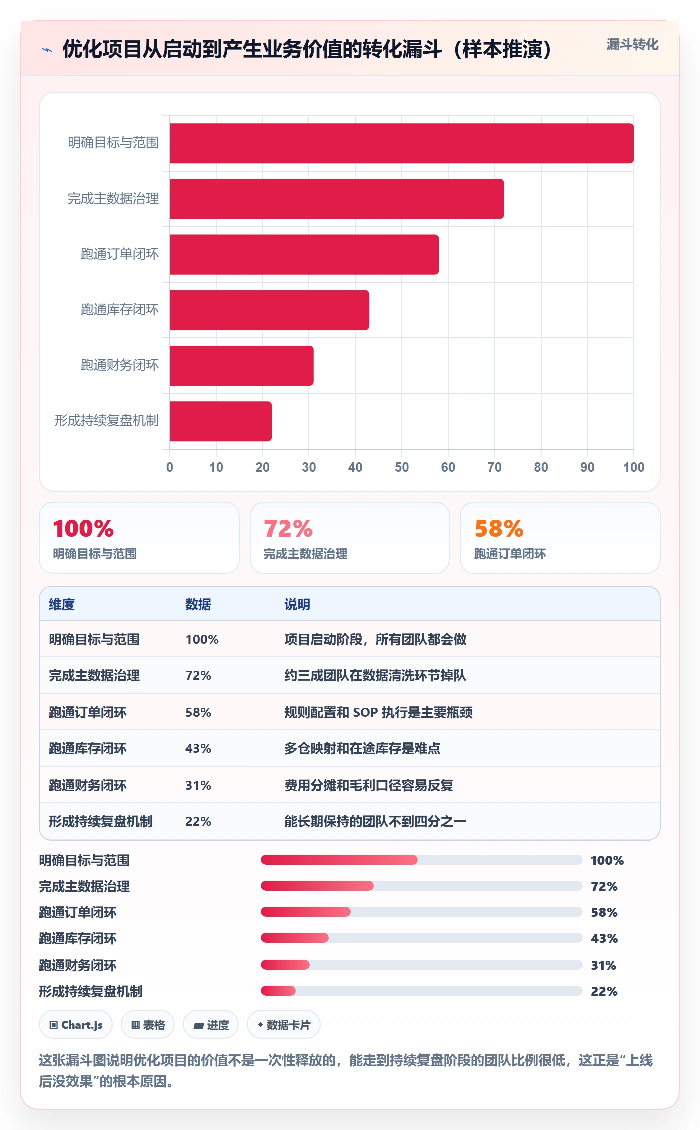 erp跨境电商怎么优化？先从系统实施的落地案例入手