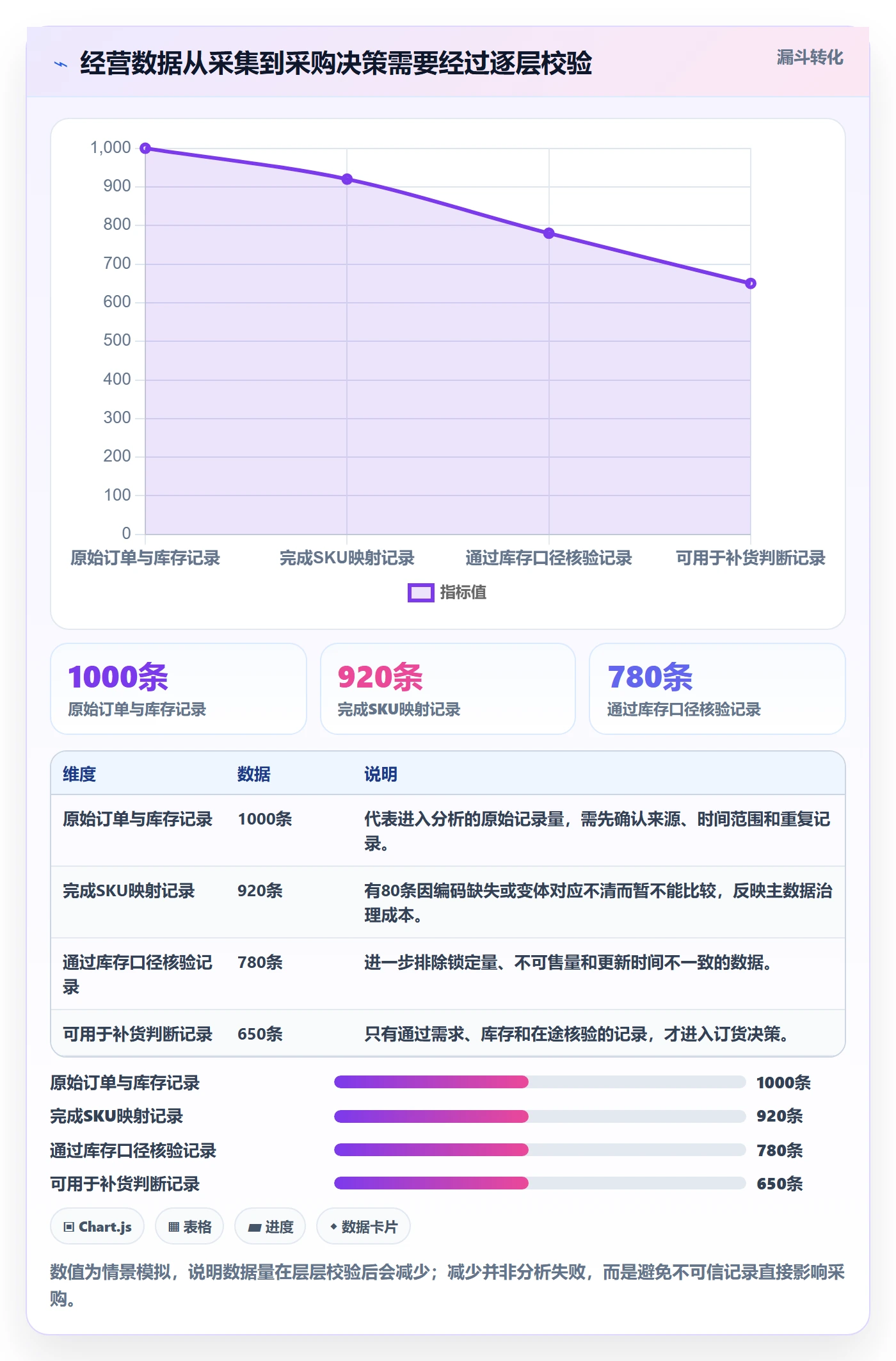 temu问题诊断：平台入驻如何用供应链协同改进