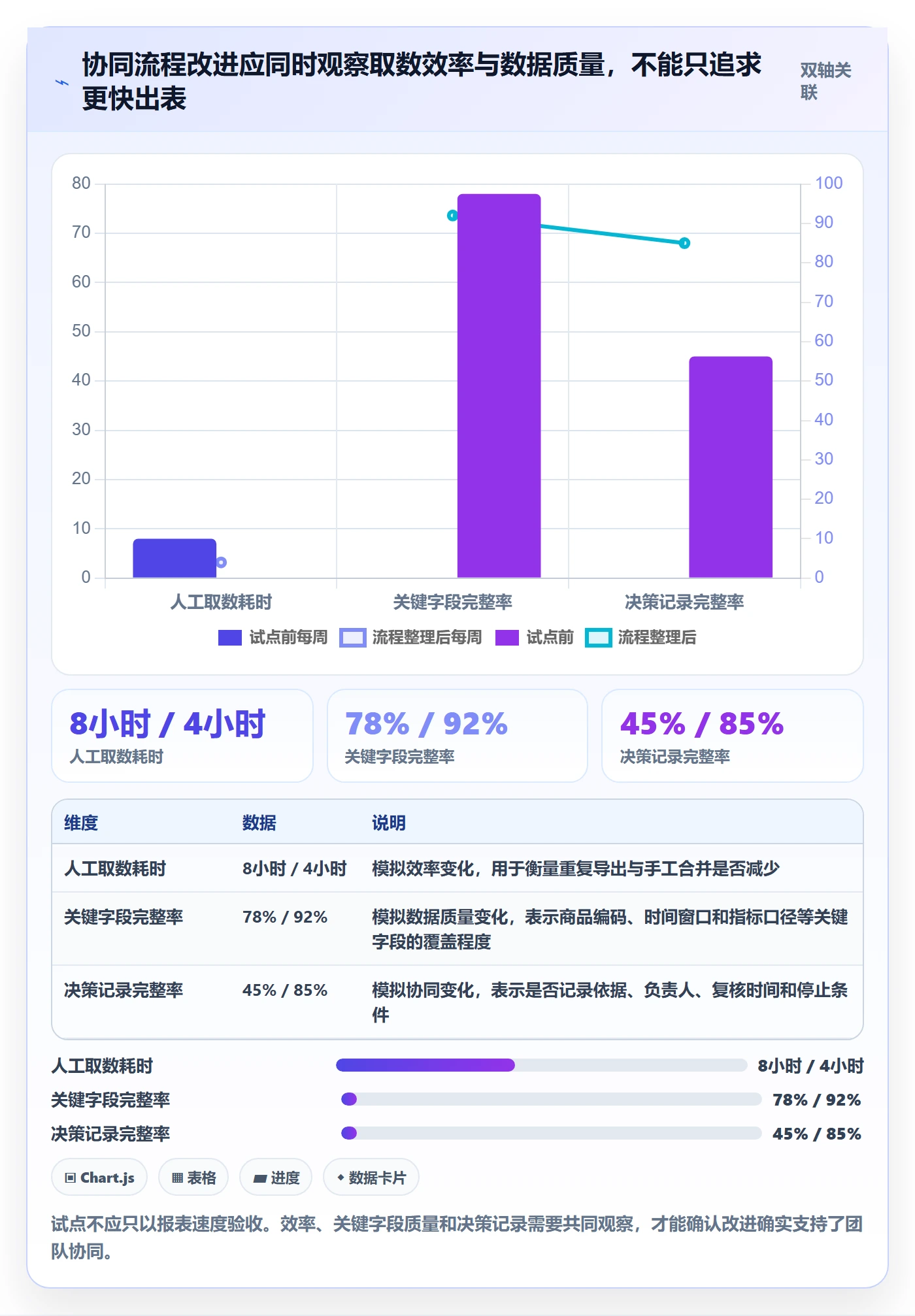 电商数据查询网站数据方法：用商品热度支撑团队协同判断