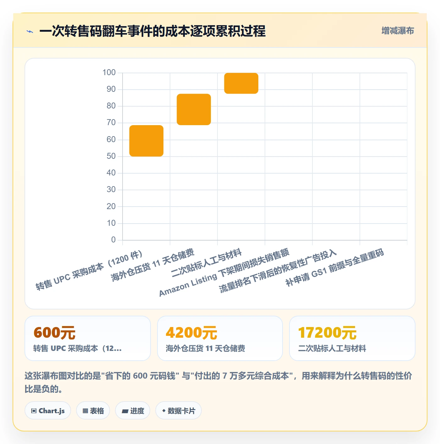 UPC码操作手册：代码申请对应的跨境物流步骤