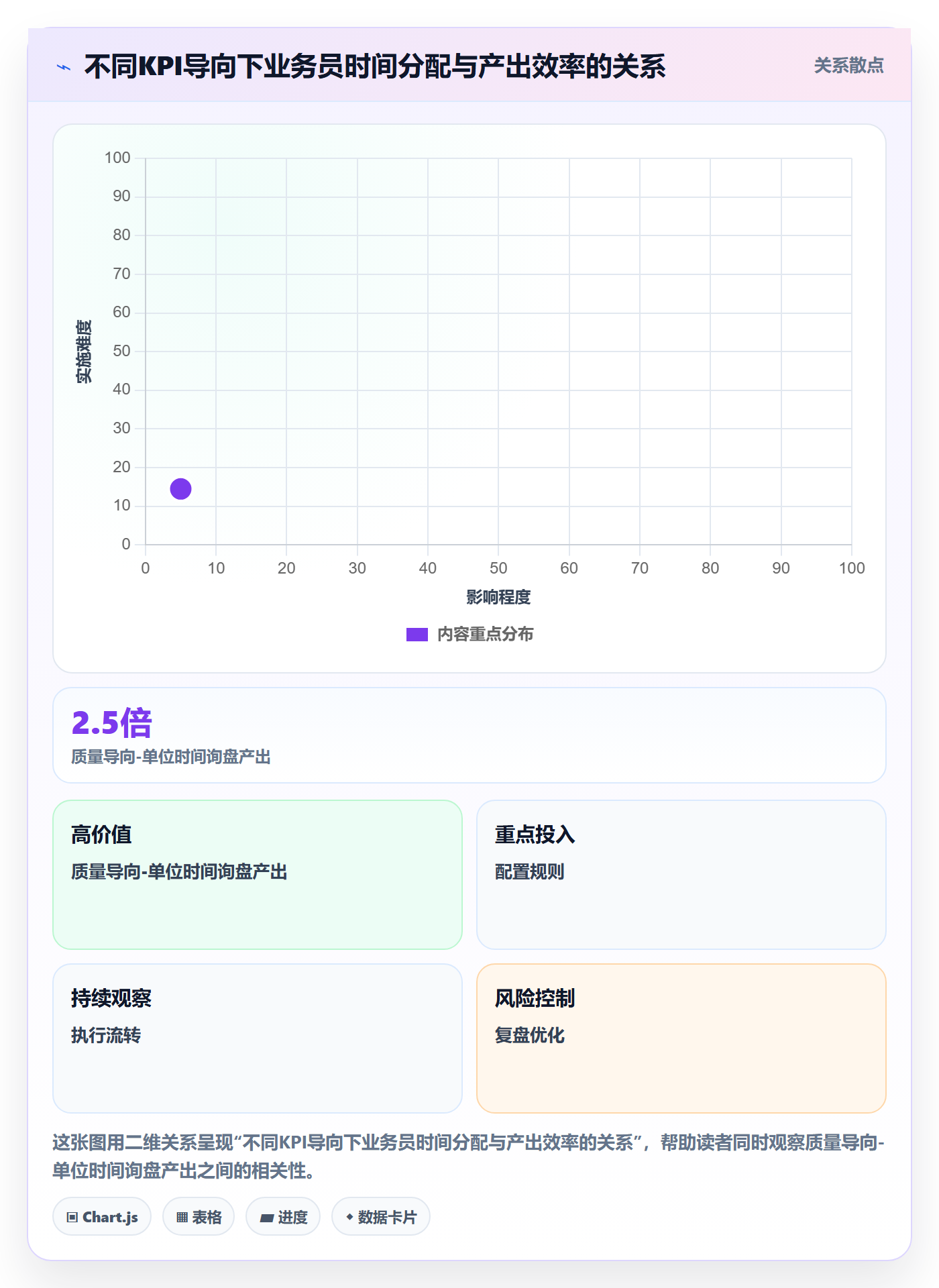 外贸数据分析平台优化清单：买家查询与增长策略的关键动作