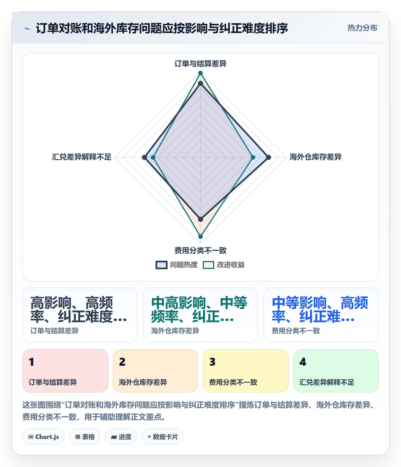 跨境电商从0到1：品牌增长的税务筹划与操作要点
