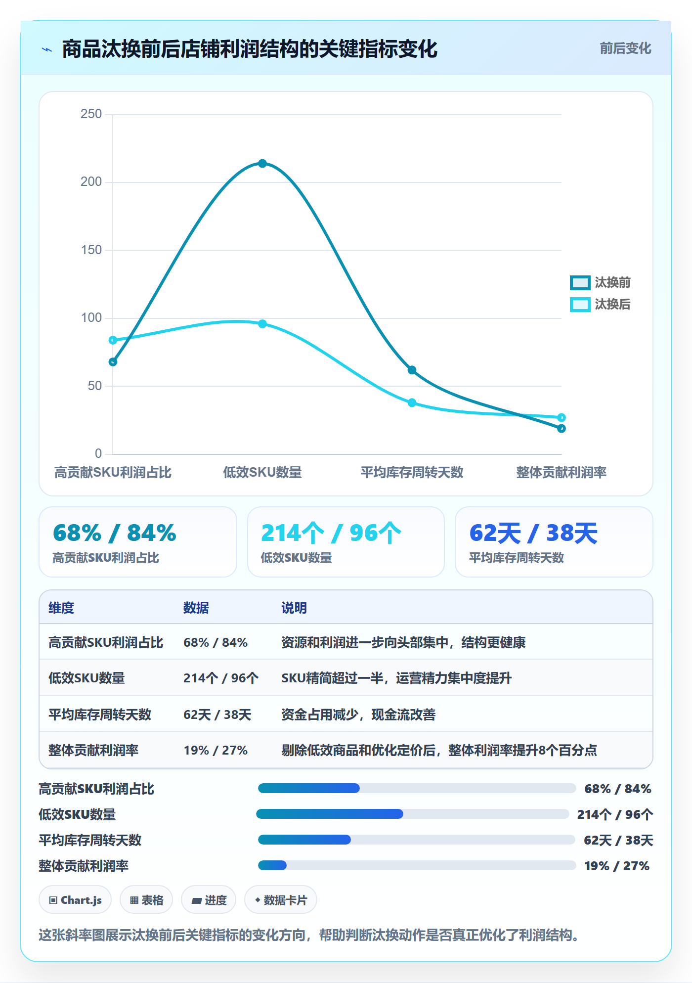 商品分析怎么管？以利润空间为核心的精细化运营方案