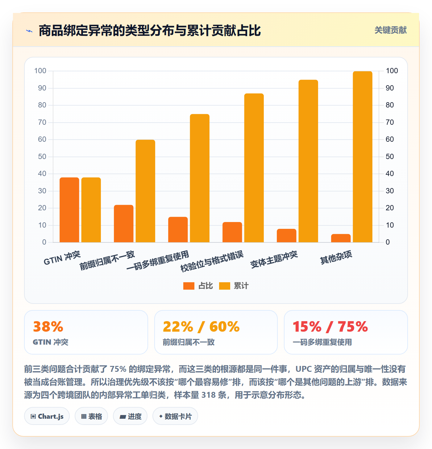 UPC码避坑指南:商品绑定环节的精细化运营要注意什么
