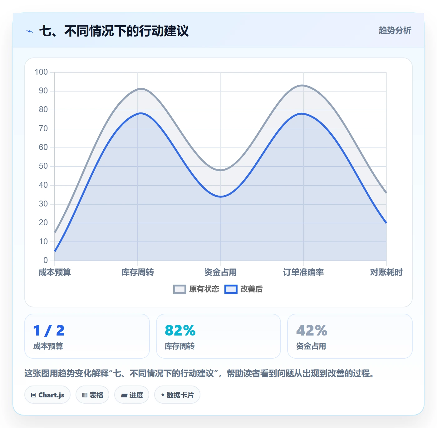 七、不同情况下的行动建议