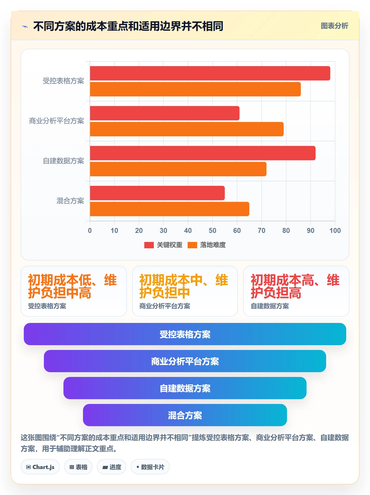 电商数据查询网站管理模板：围绕商品热度开展自动化方案