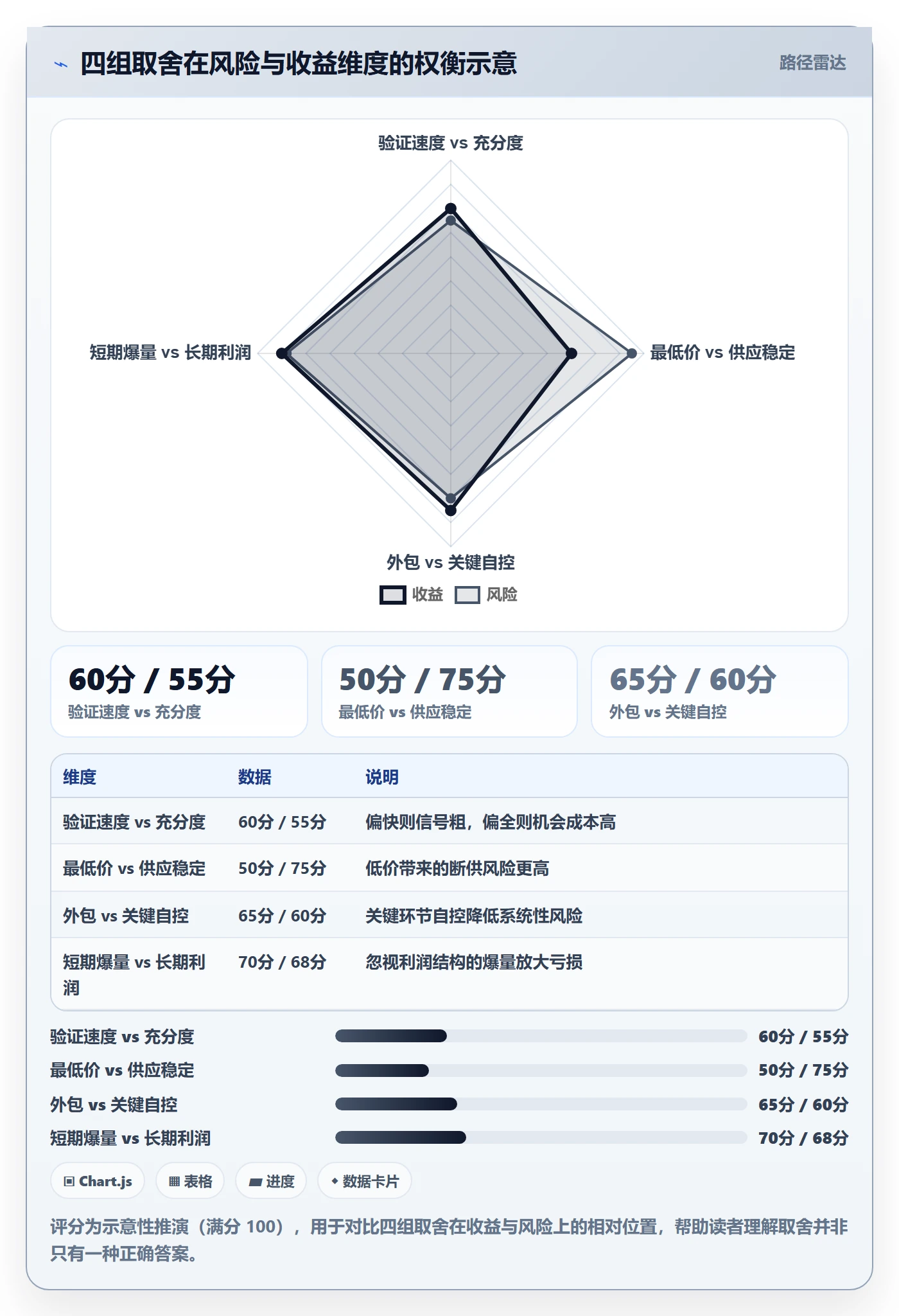 跨境电商一站式服务工作指南：用广告投放解决选品采购问题