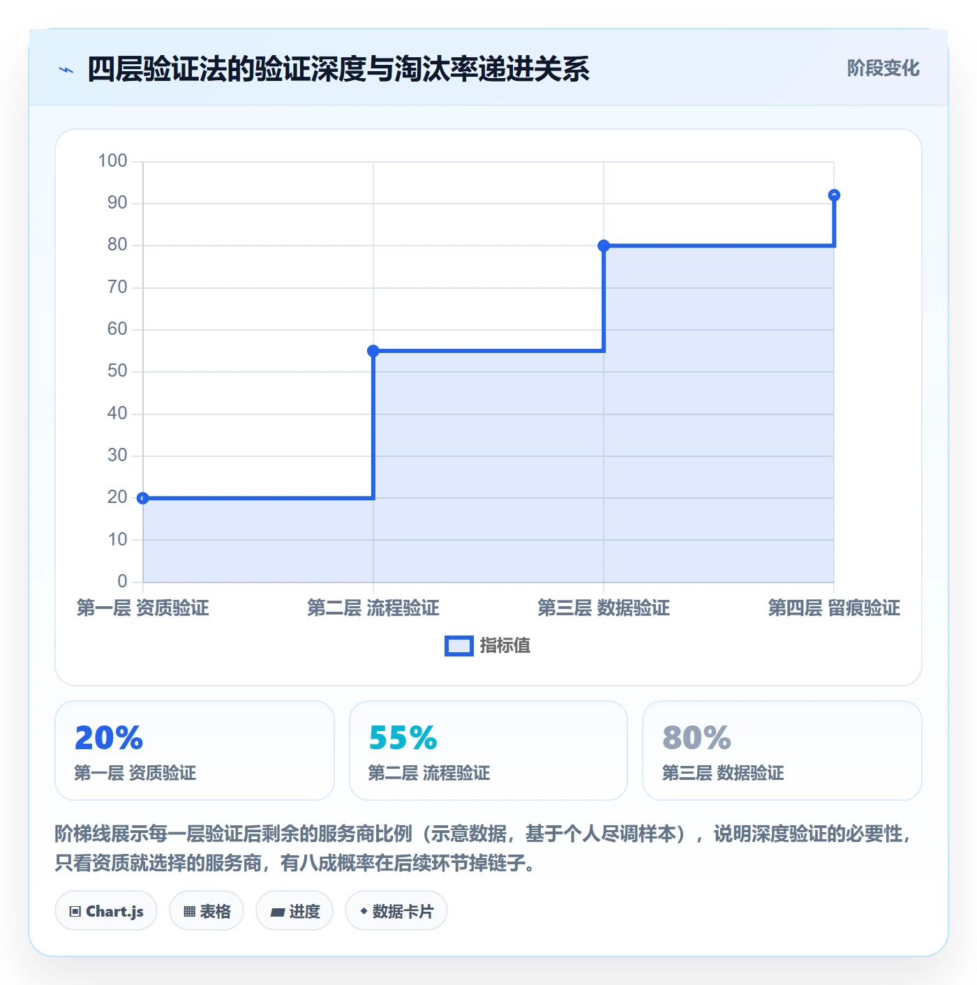 跨境电商一站式服务执行标准：支付收款环节如何体现落地案例