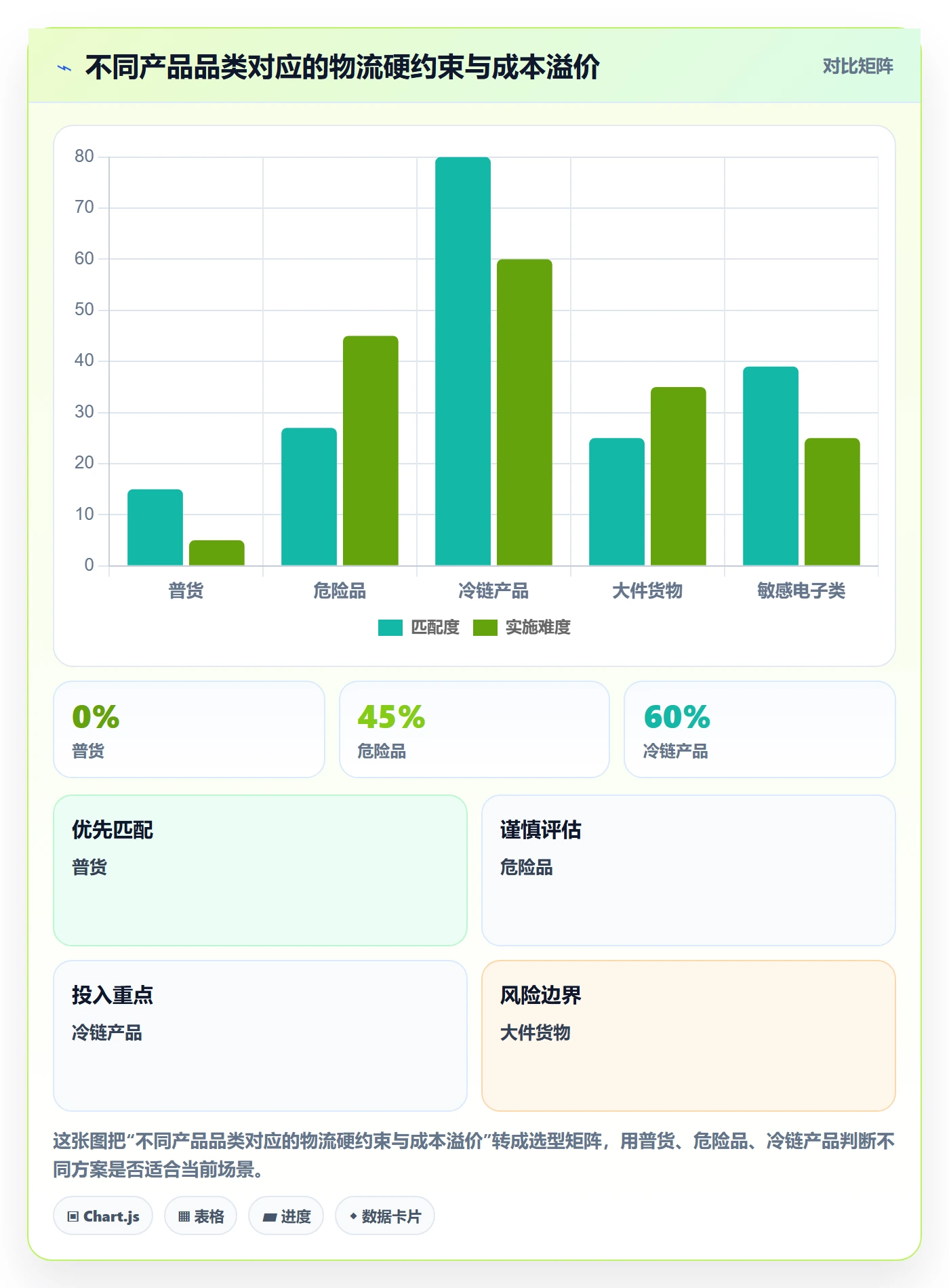 外贸数据分析平台业务拆解：销售线索为什么影响物流方案