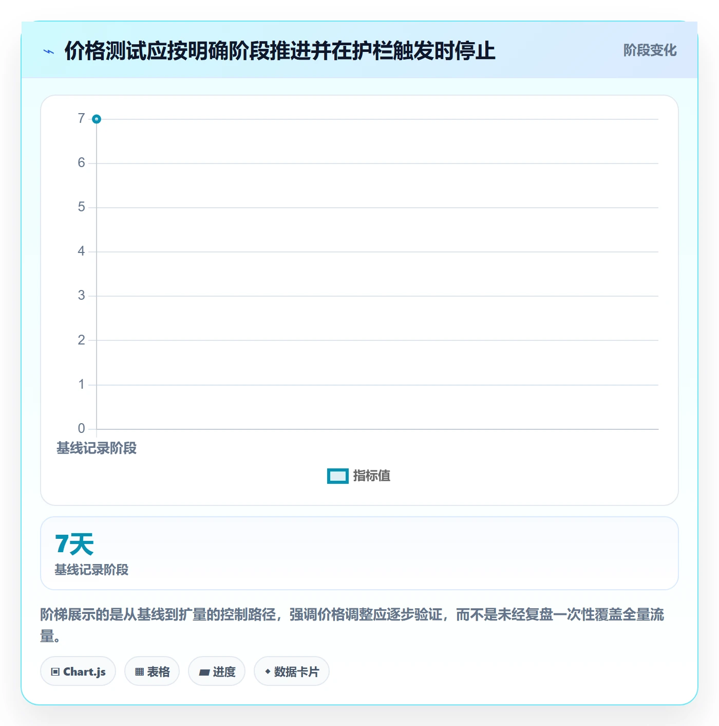 跨境电商使用技巧：品牌增长对应的定价策略方法