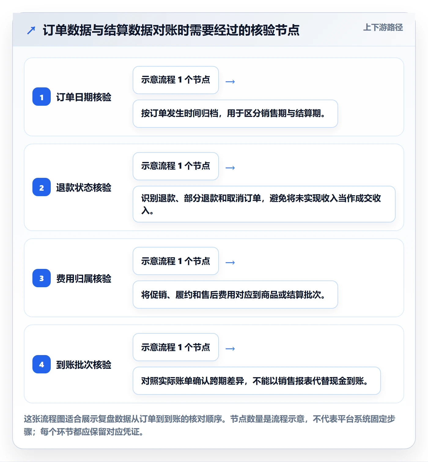 temu数据复盘：选品定价从哪里开始