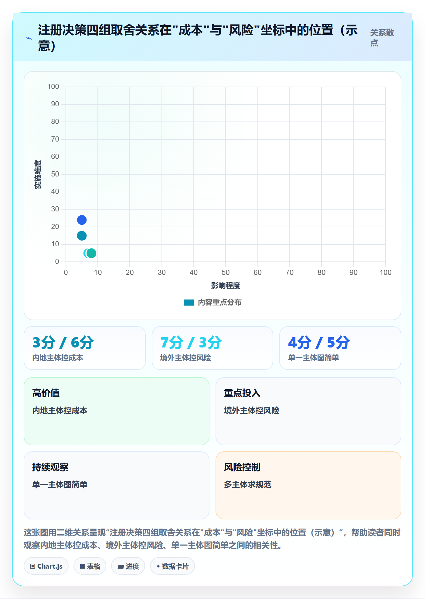 跨境电商一站式服务进阶玩法：公司注册从哪里开始