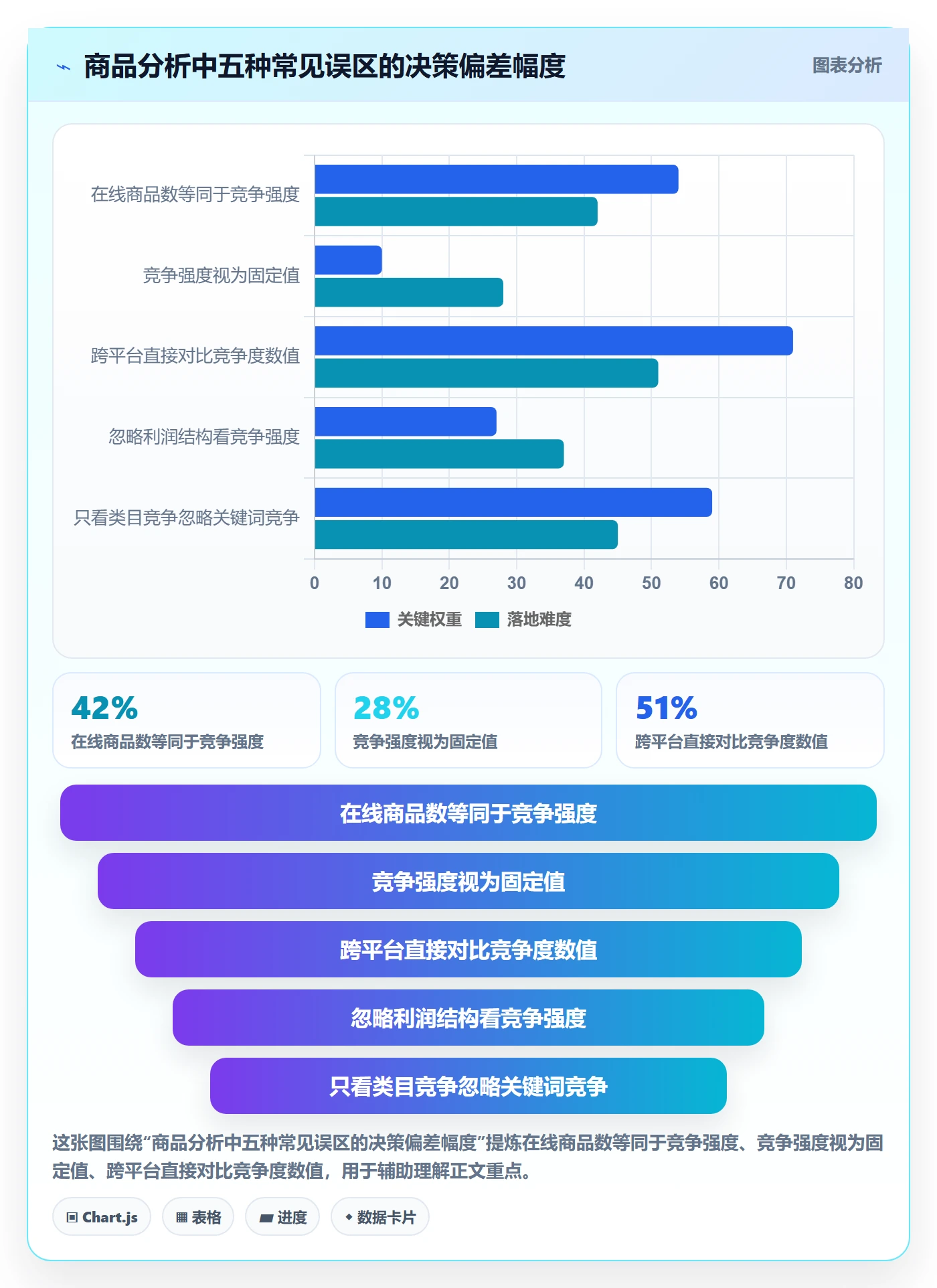 商品分析怎么用？竞争强度场景下的平台规则拆解