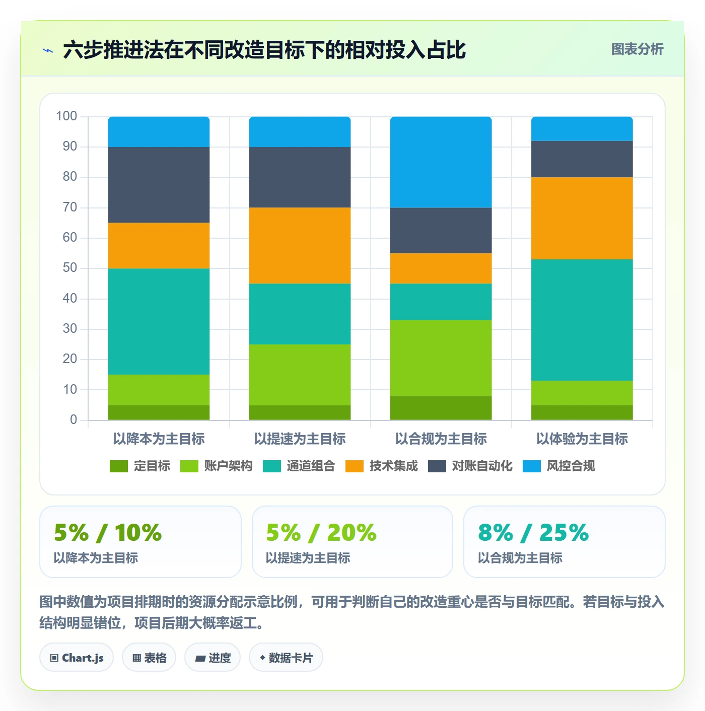 跨境电商一站式服务改造重点：从支付收款推进案例拆解