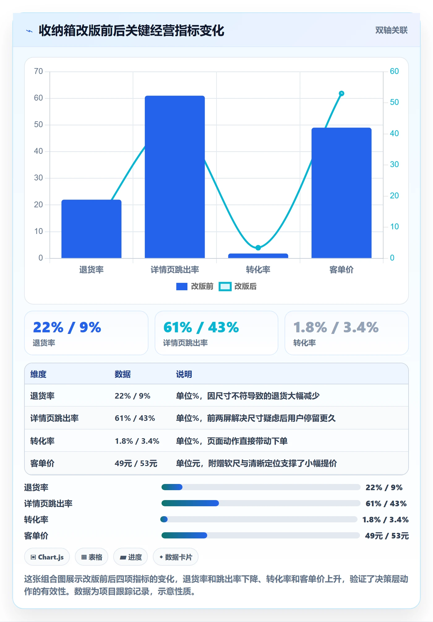 商品分析应用思路：围绕市场需求拆解市场调研