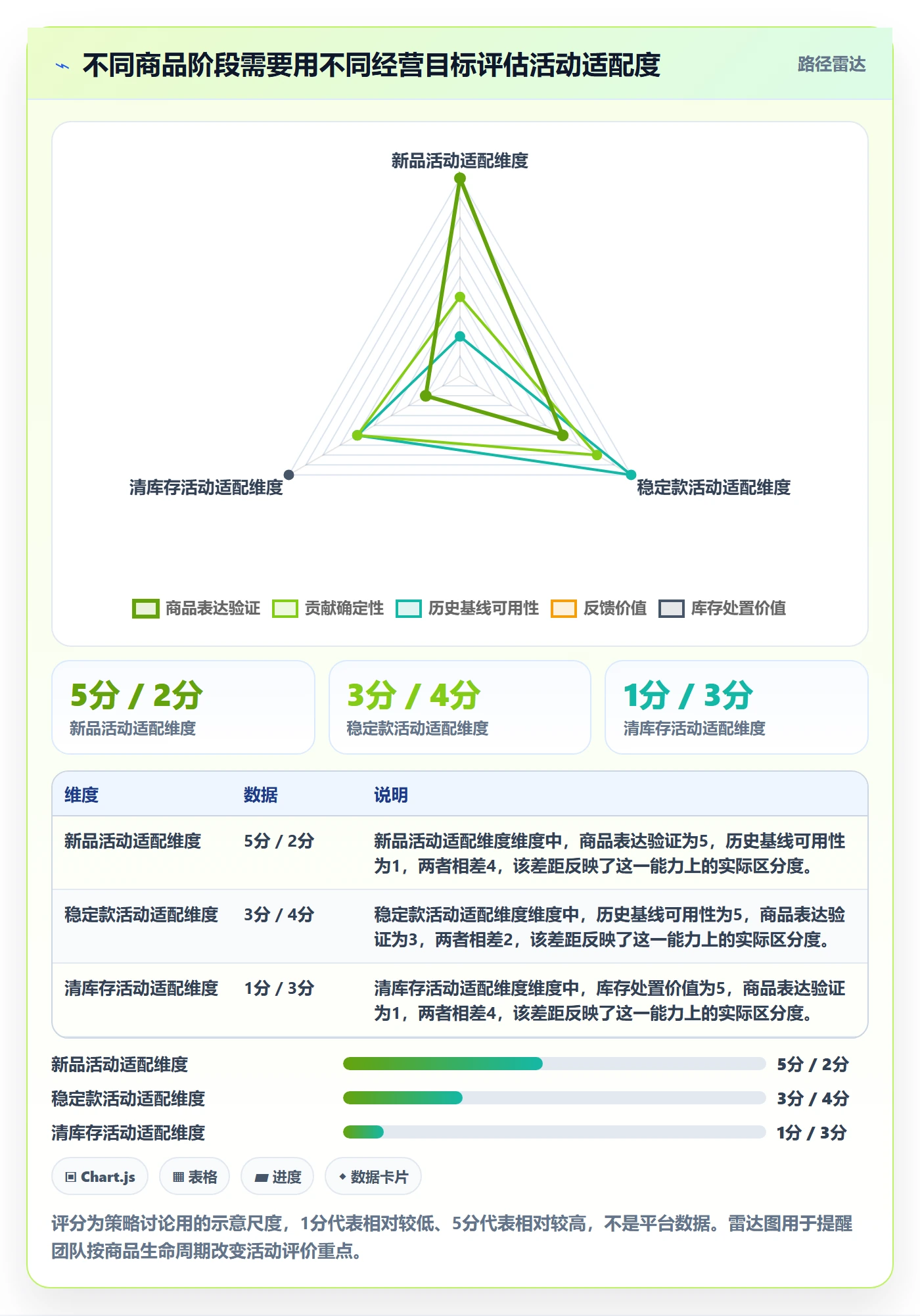 temu怎么优化？先从活动流量的增长策略入手