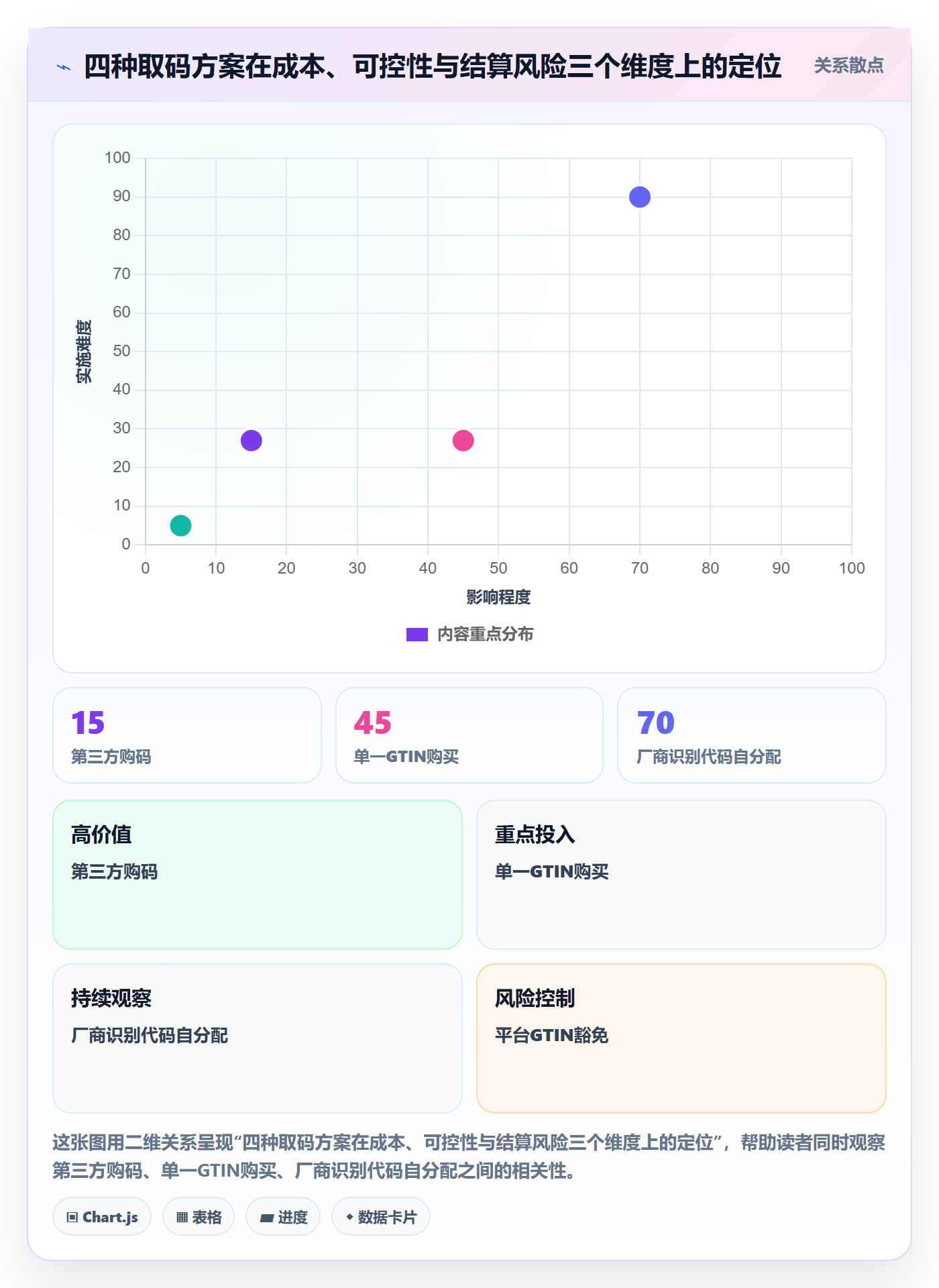 UPC码实用方法：围绕GS1注册建立支付结算