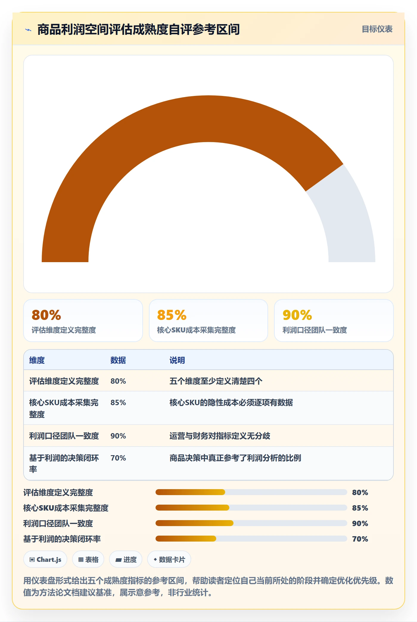商品分析选择标准：利润空间维度如何评估系统搭建