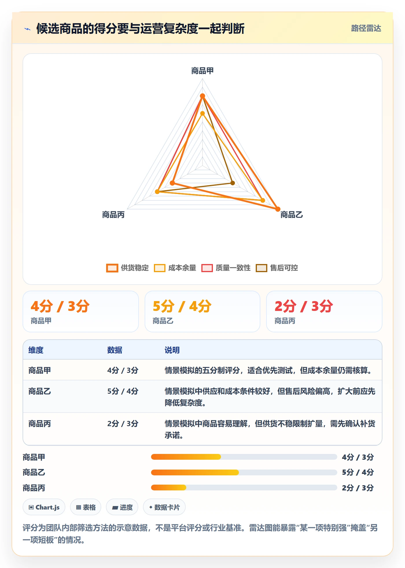temu怎么用？平台入驻场景下的进阶玩法拆解
