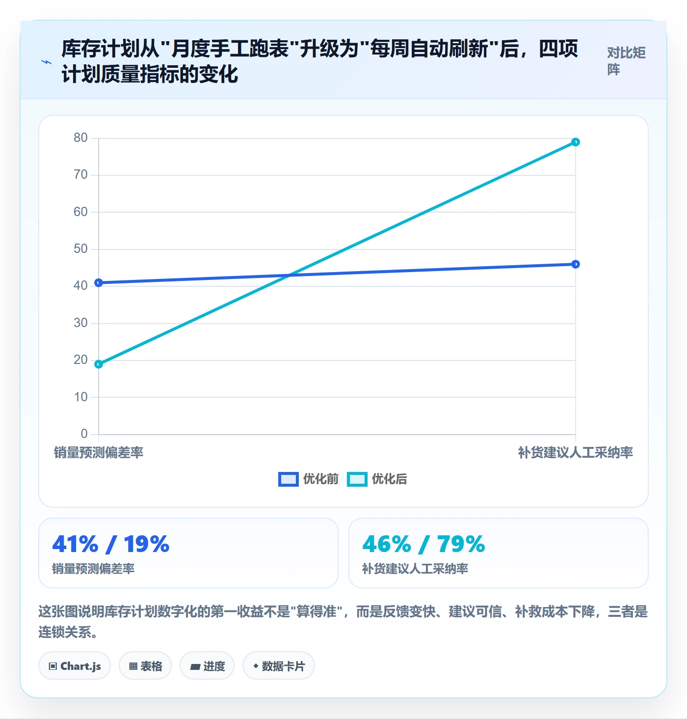 跨境电商运营应用思路：围绕库存计划拆解落地案例